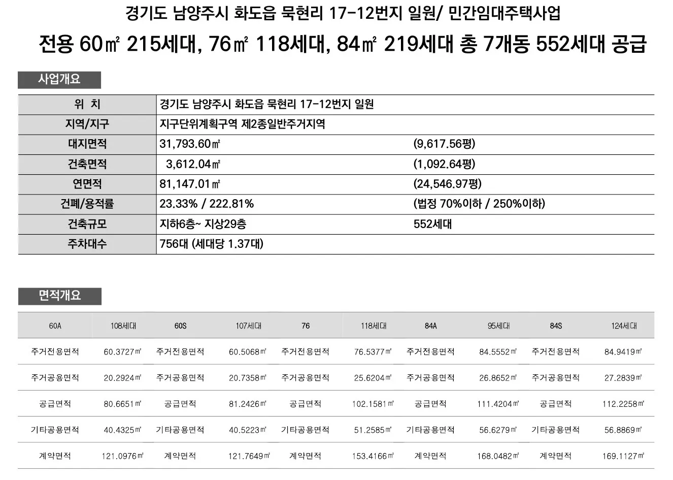 마석역 라온프라이빗 사업계획