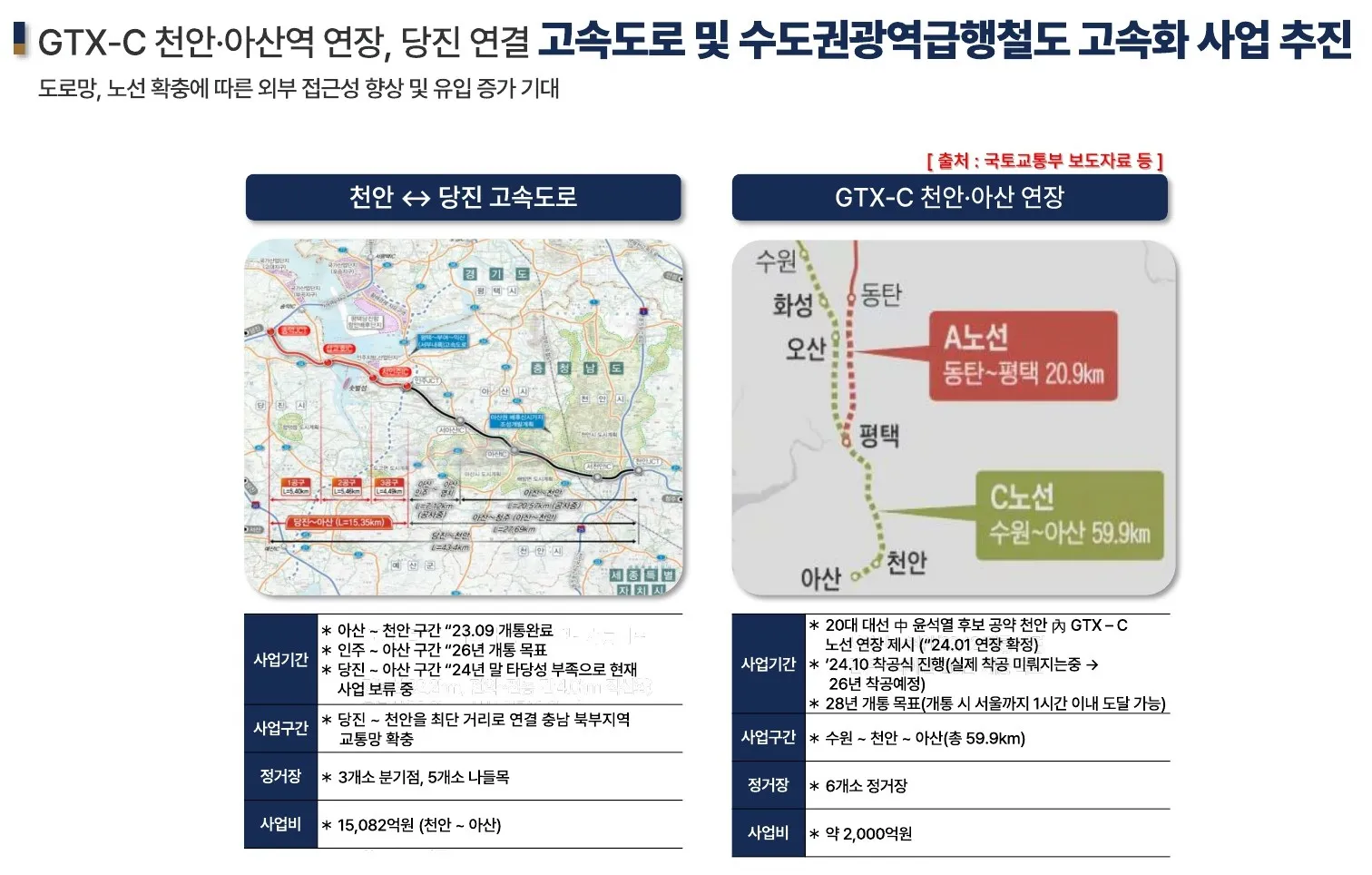 천안파크포레_gtx