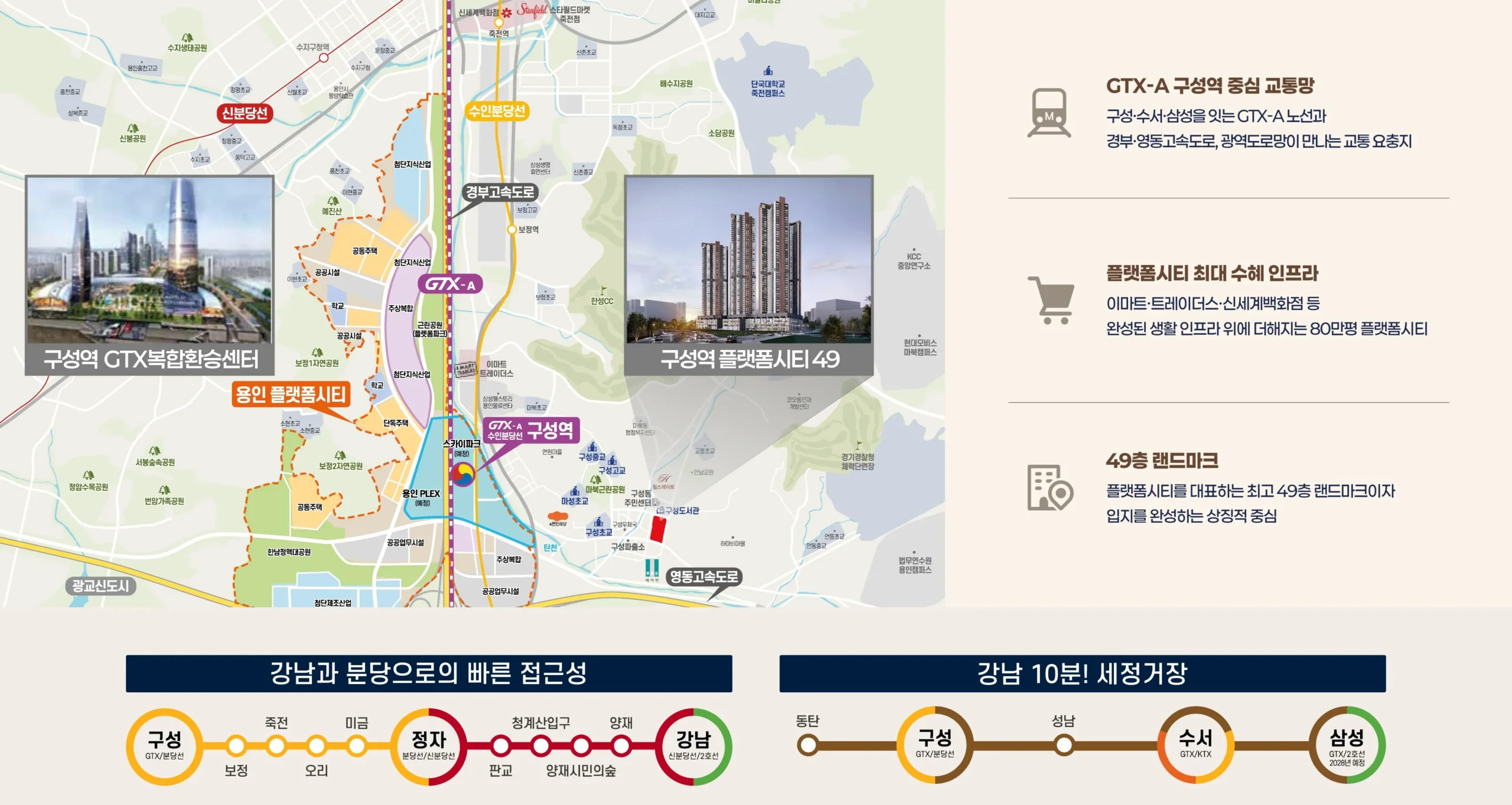 구성역플랫폼시티49-광역위치도