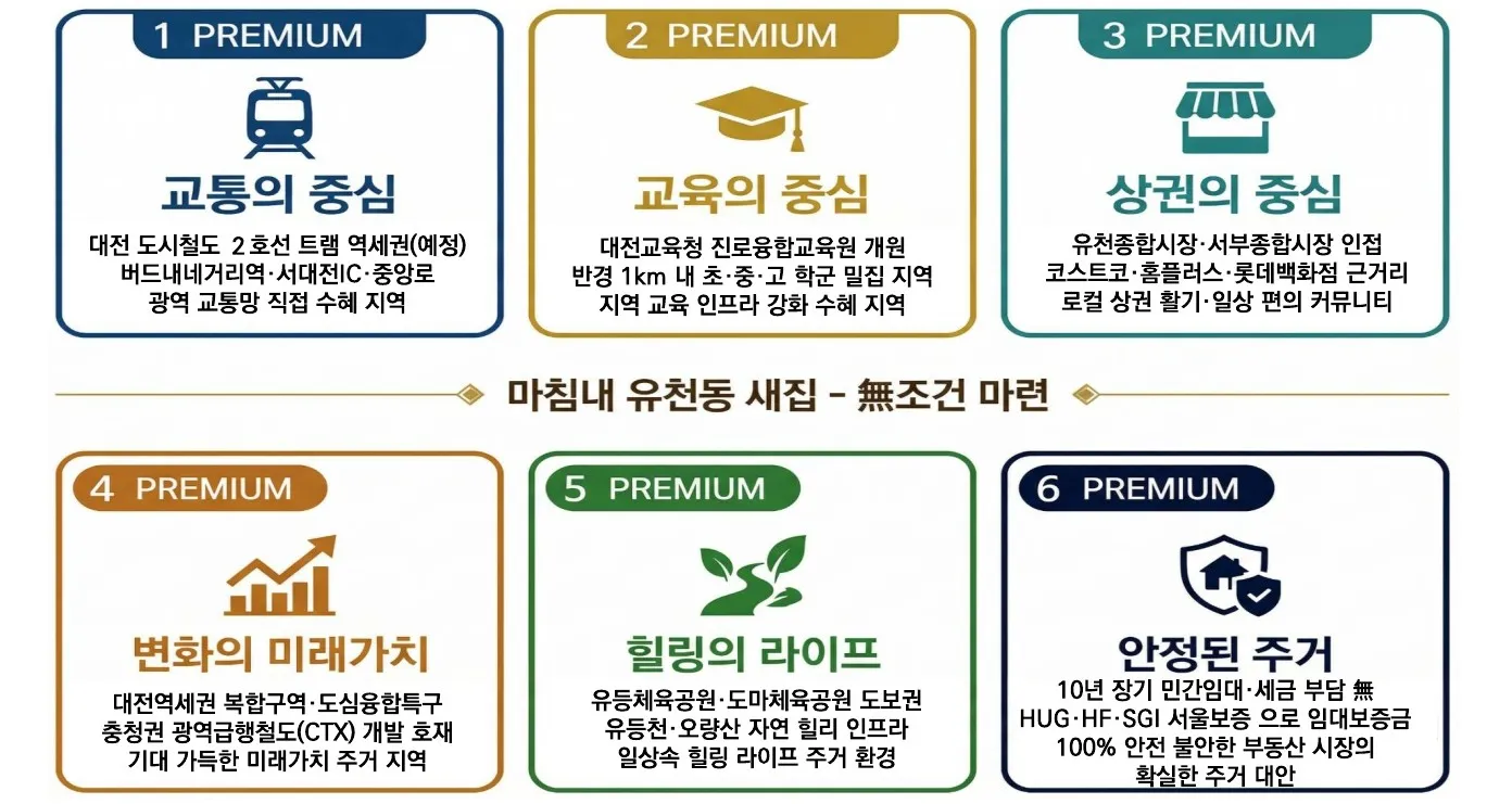 서대전성원상떼빌루체-프리미엄